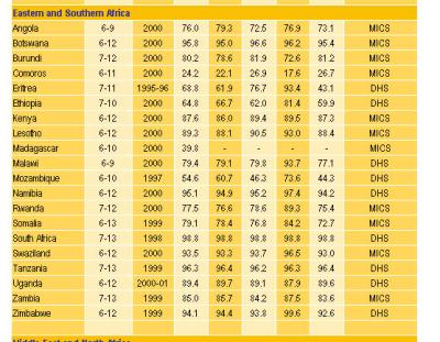 education_statistics_reaching grade 5